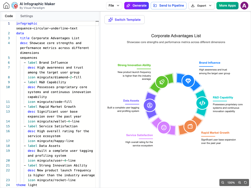 AI Infographic Maker interface editing a circular sequence chart for corporate advantages.