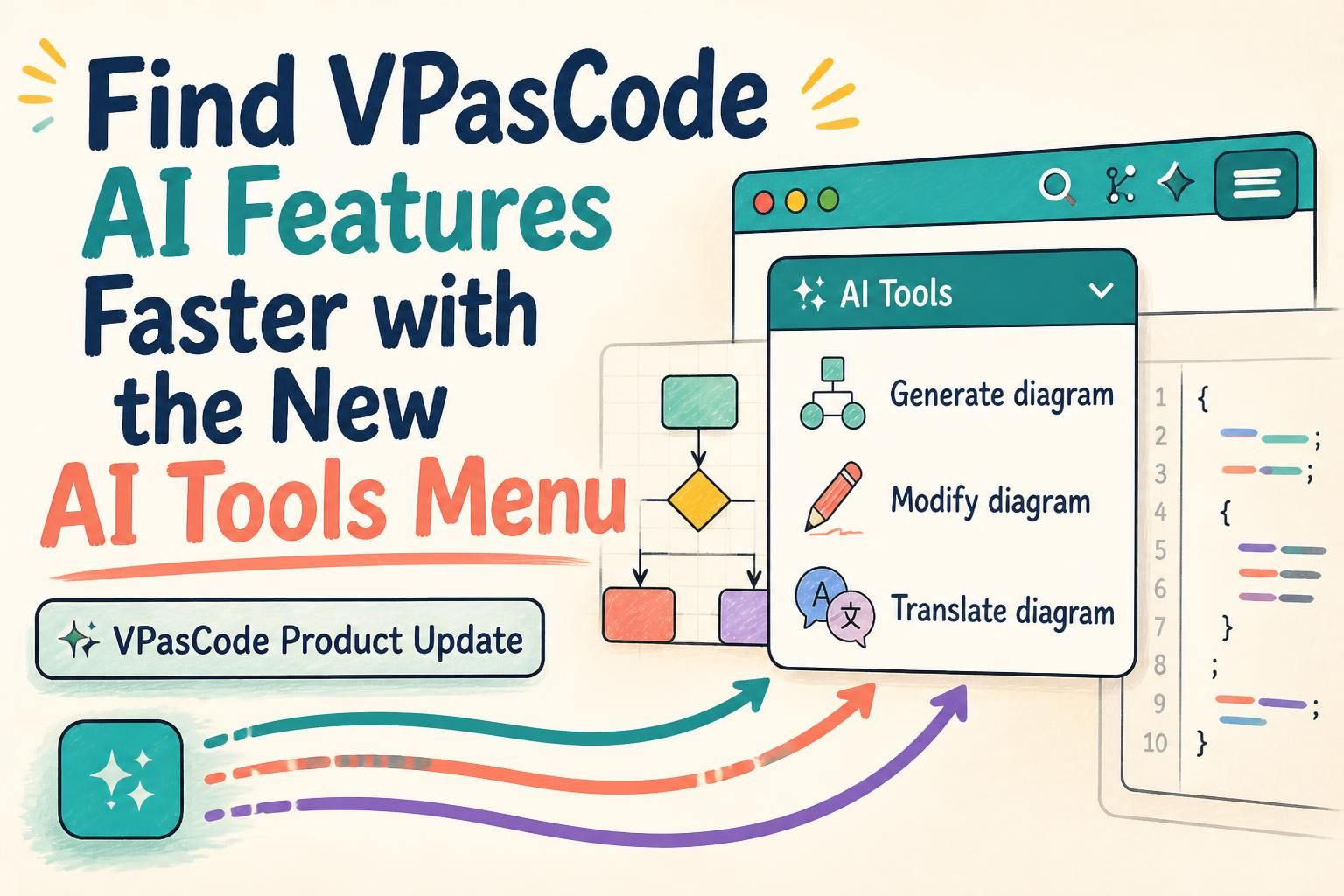 VPasCode AI Tools menu featuring diagram generation, modification, and translation