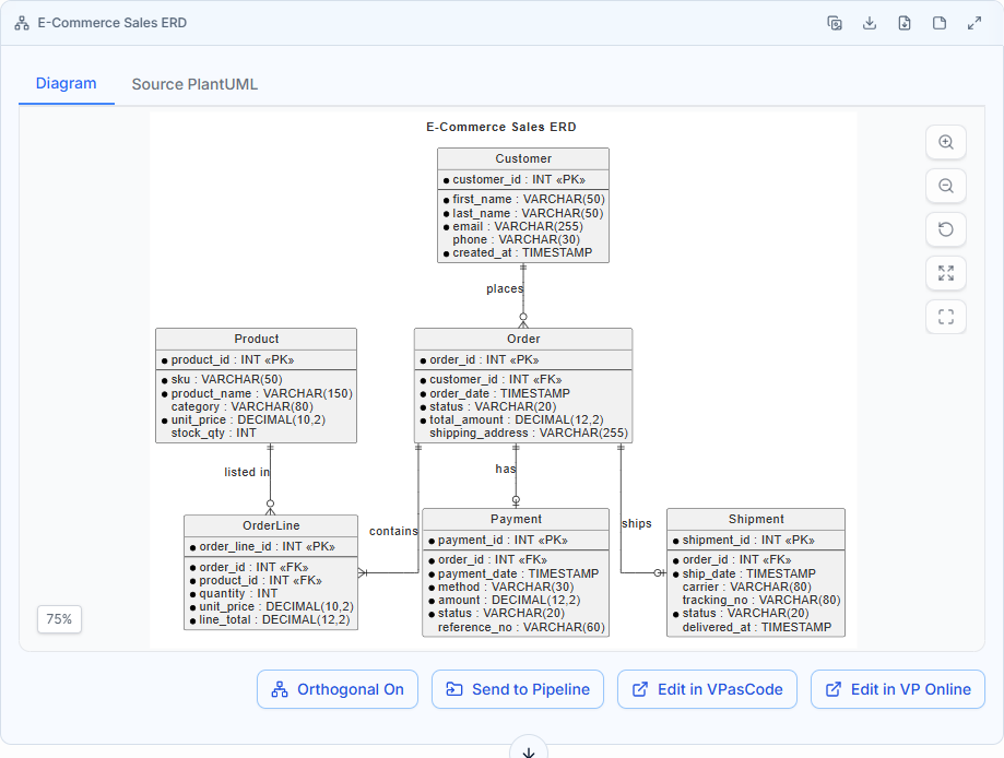 An ERD is generated by the AI Diagramming Chatbot