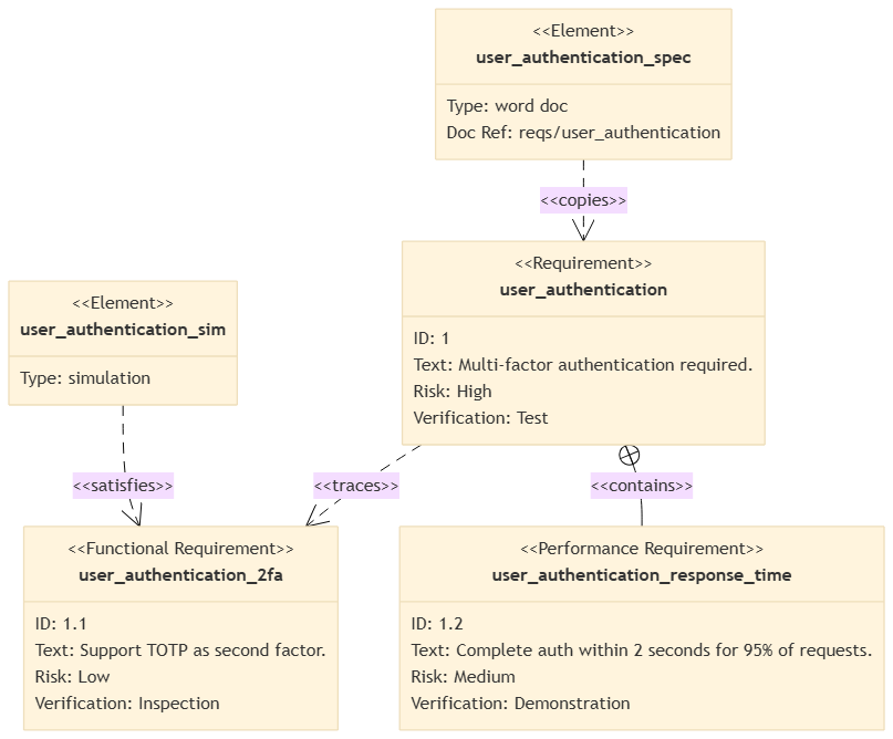 Example Mermaid diagram using the base theme in VPasCode