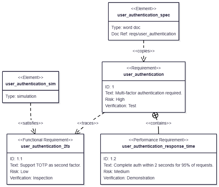 Example Mermaid diagram using the redux theme in VPasCode