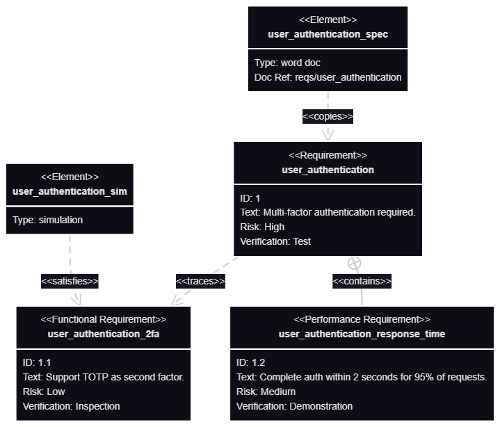 Example Mermaid diagram using the redux-dark theme in VPasCode