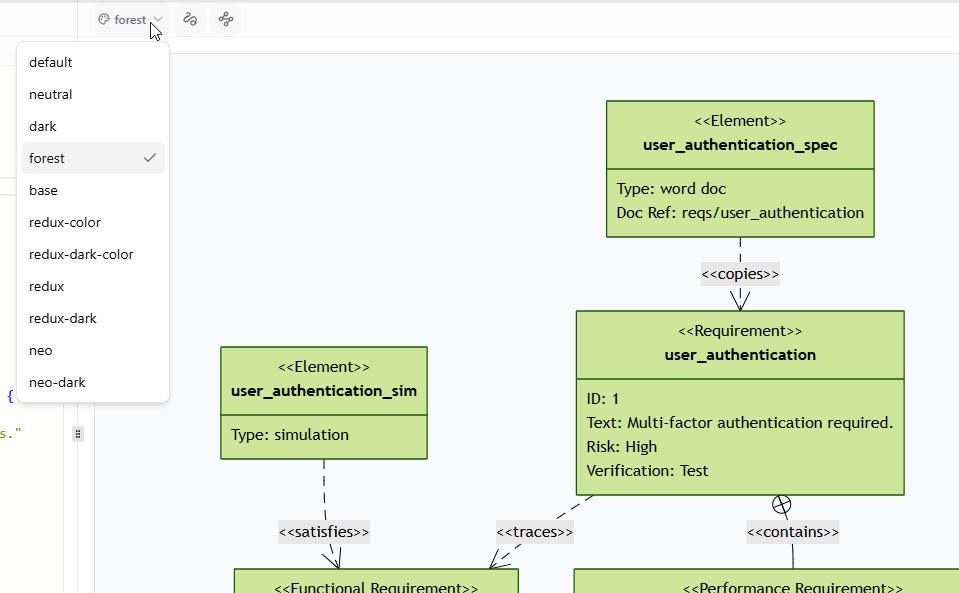 To select a theme for a Mermaid class diagram