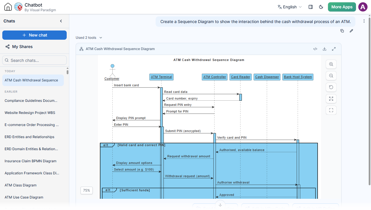 A Sequence Diagram is generated by AI based on the prompt submitted by the user
