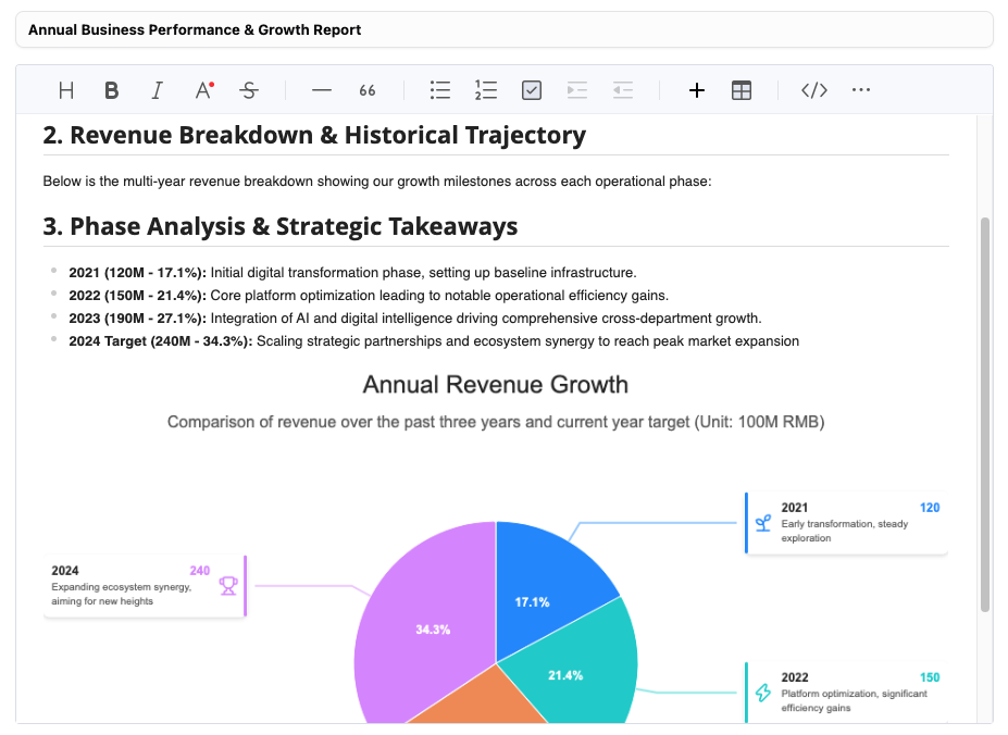 Completed NotesKeep document displaying embedded revenue breakdown pie chart infographic within the note editor.