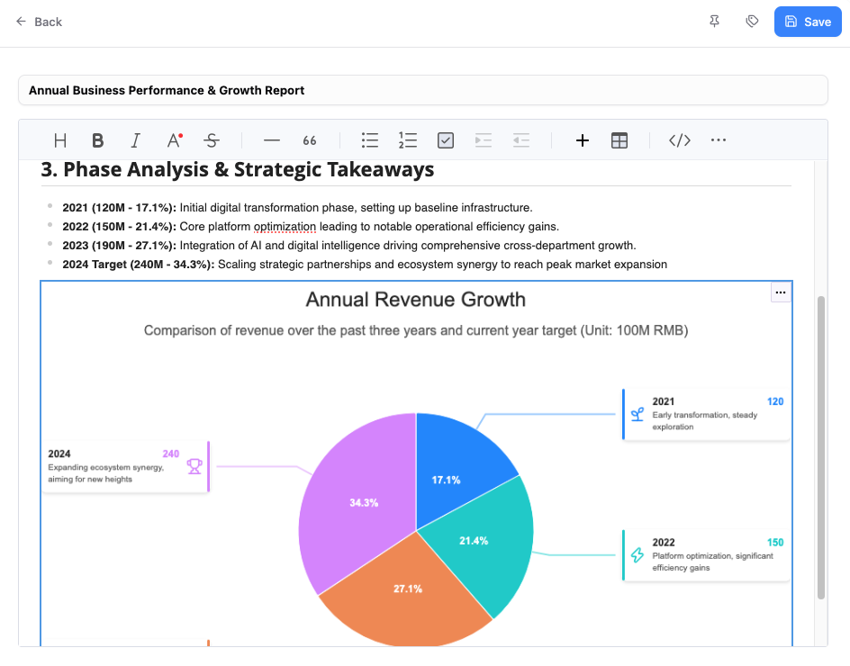 Editable pie chart infographic inserted into a NotesKeep workspace document
