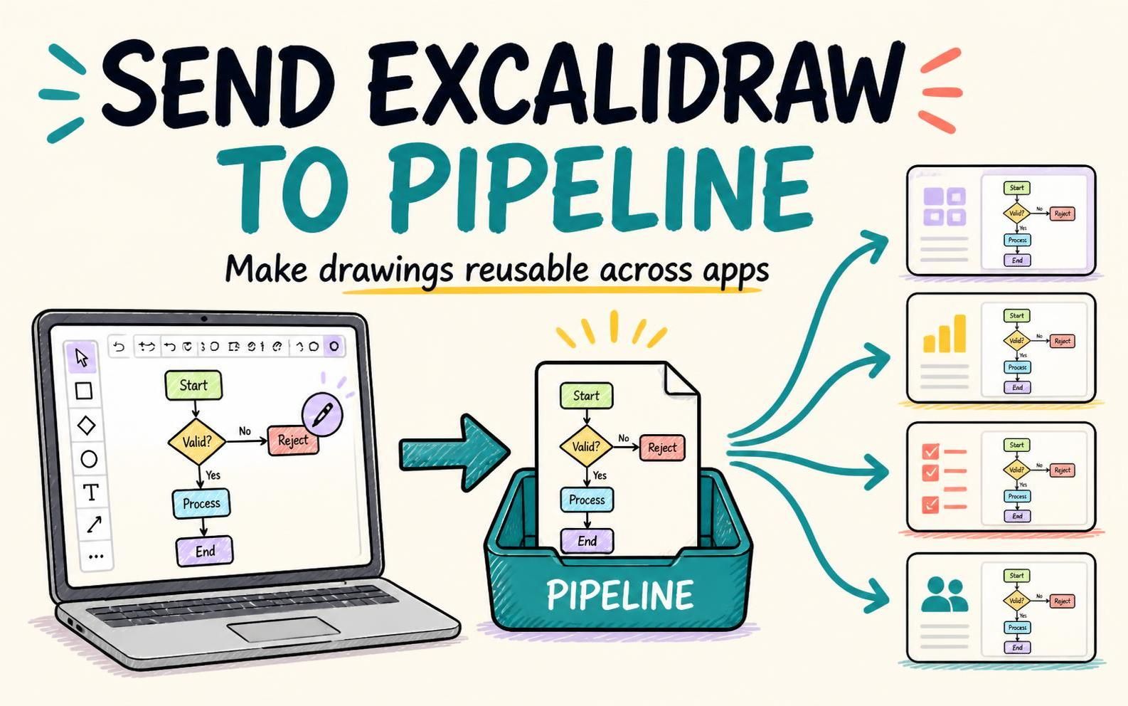Hand-drawn infographic showing an Excalidraw diagram sent to Pipeline and made available to reuse across multiple apps.