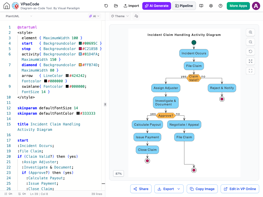 Converted Incident Claim Handling UML Activity Diagram generated using AI Modify in VPasCode