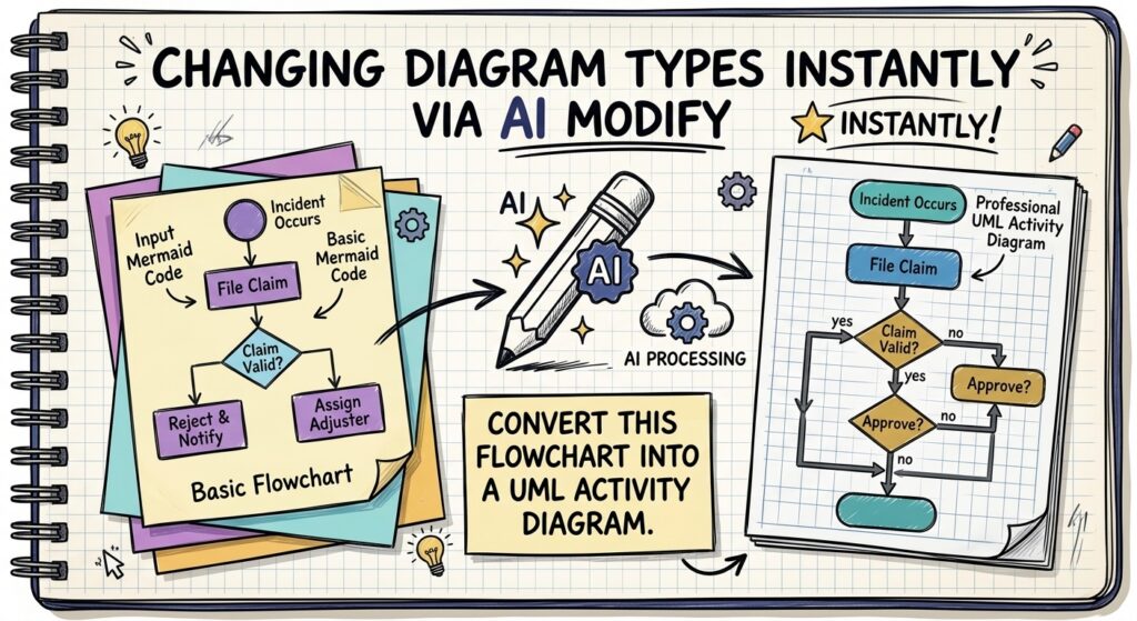 VPasCode Update: Change Diagram Types Instantly with AI Modify