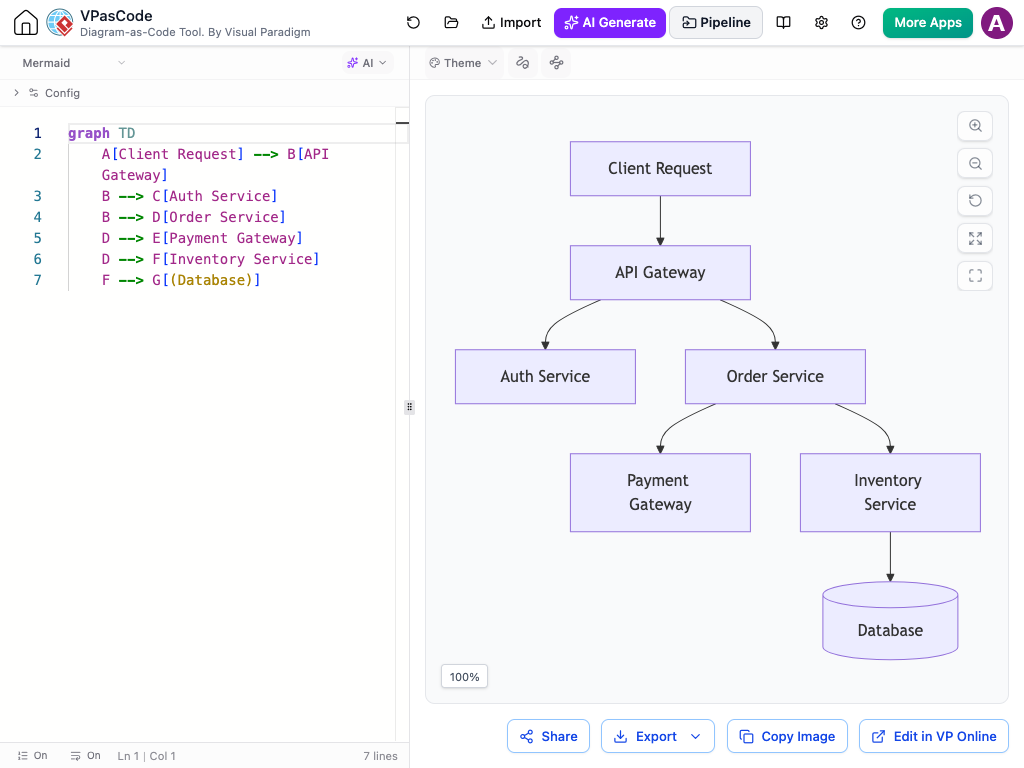 VPasCode editor interface showing Mermaid code and diagram preview.